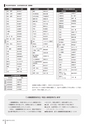 広報みやわか「宮若生活」2019年5月号電子ブック版