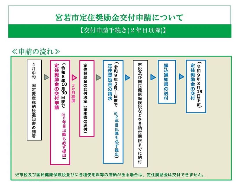 令和8年度版