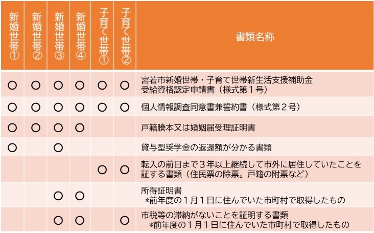 提出書類