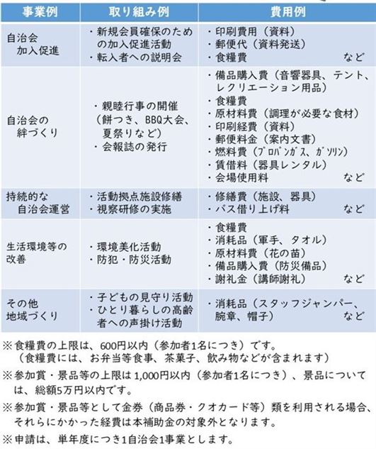 対象経費