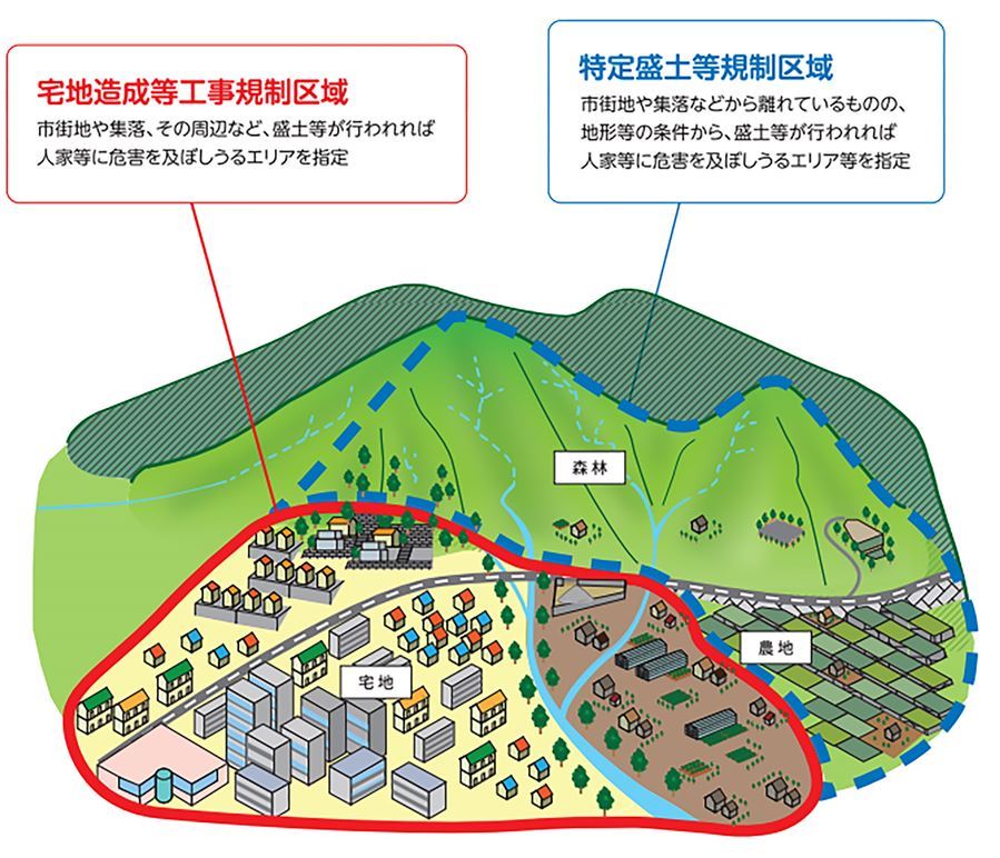 区域イメージ
