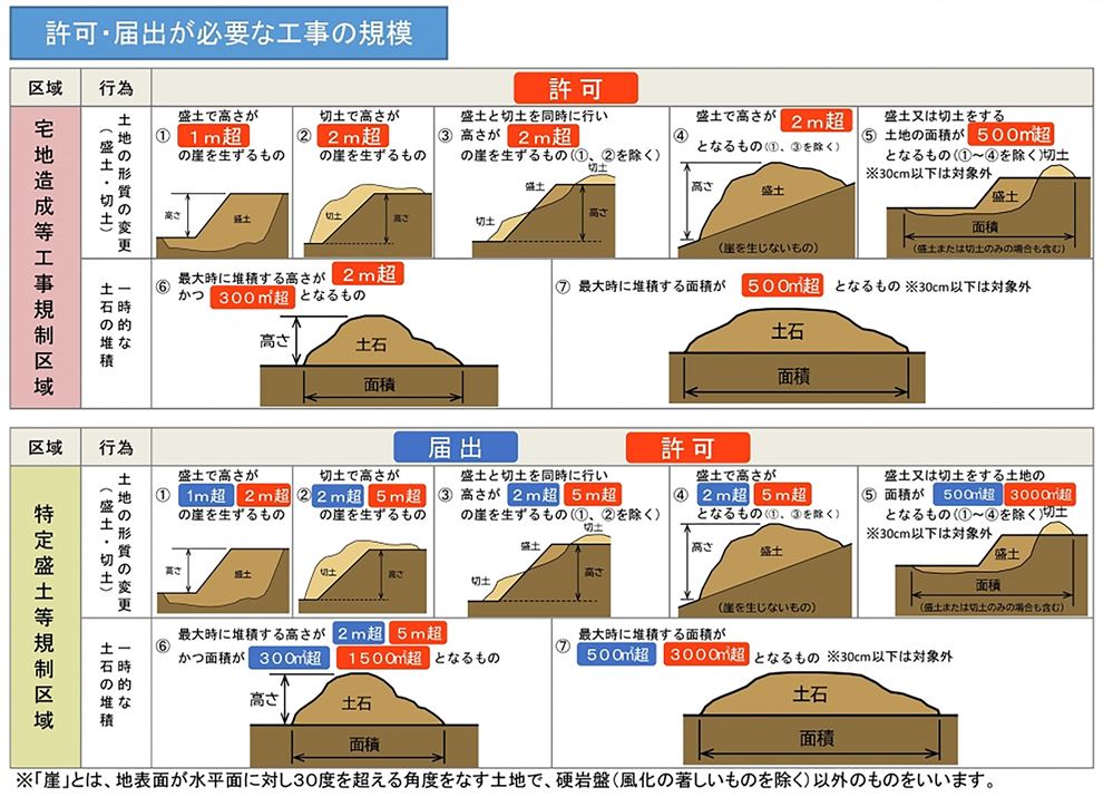 許可