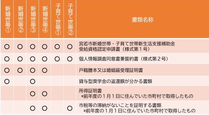 新生活支援補助金　提出書類